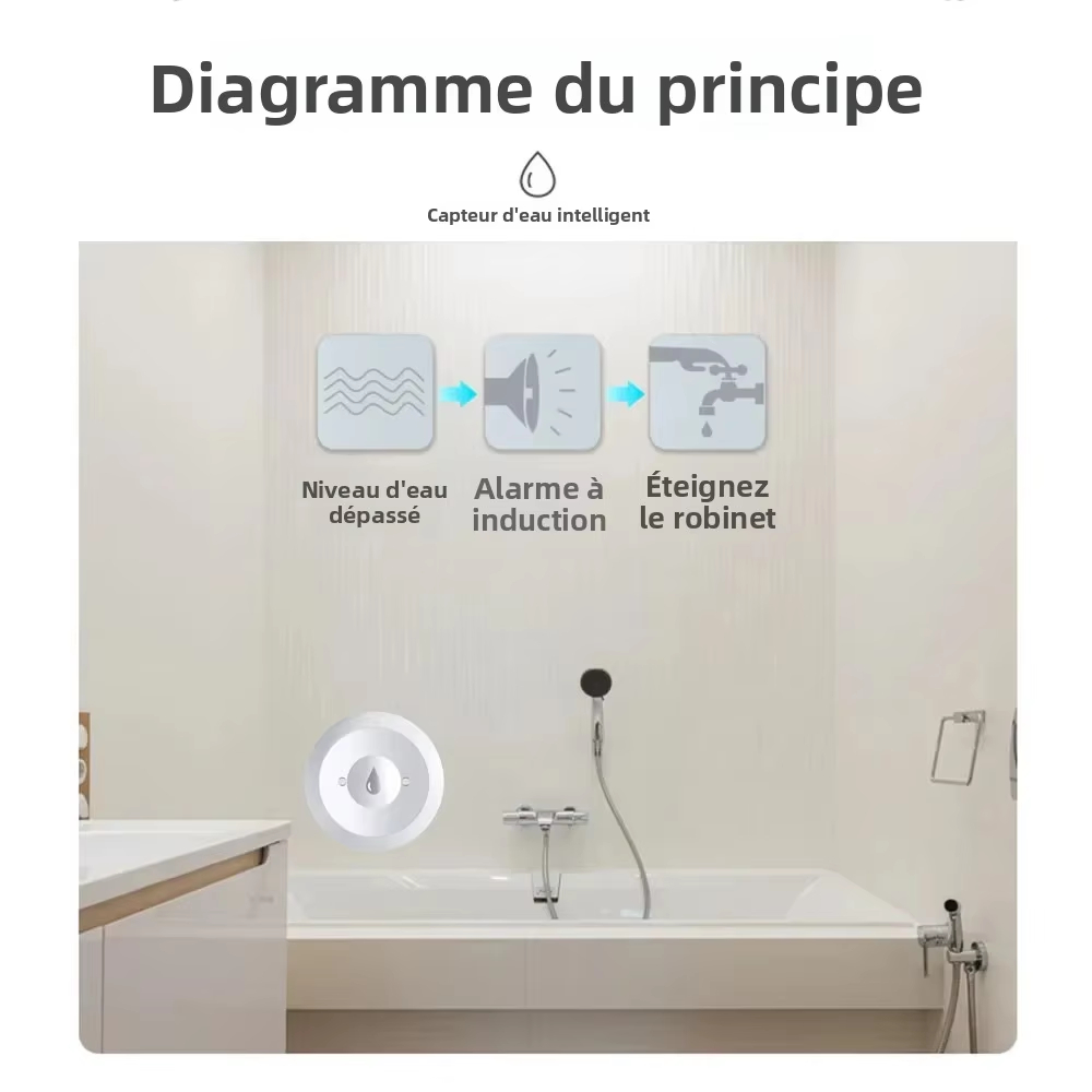Tuya ZigBee 3.0 Su Sensörü ile - Water Alarm Sensor incelemesi ve fiyatı
